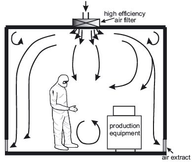 non-unidirectional-airflow-cleanroom