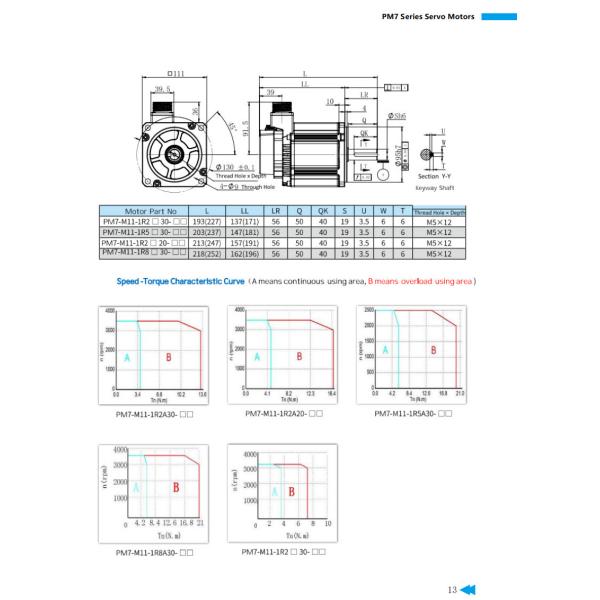 110mm Encoder Servo Motor Flange 1200W 7.2N.M Custom Fatigue Resistant
