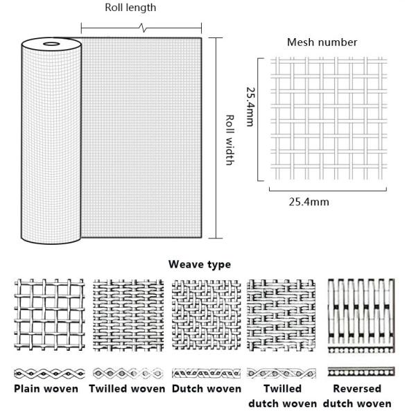 316L Stainless Steel Dutch Wire Mesh , Square Reverse Plain Dutch Weave Mesh
