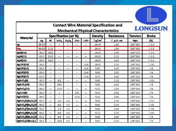 Silver Alloy Red Copper Wire For Voltage Controller / Pure Copper Wire Used In Fuse