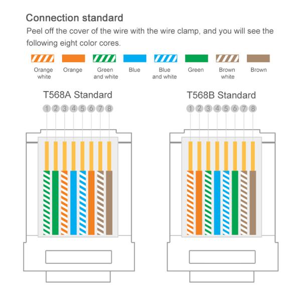 Blue Rj45 CAT6A SFTP Ethernet Network Cable Internet 4pair CE UL multiple copper twist 100% oxygen-free copper Black CAT6A