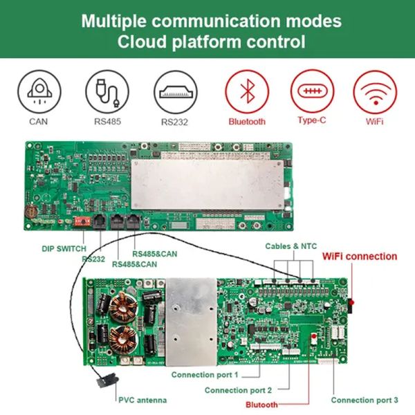 High Voltage Lithium Ion Battery Pack Battery Management Systems BMS
