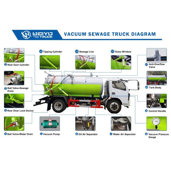 Dongfeng Vacuum Pump Fecal Suction Truck Sewer Cleaning 5000L