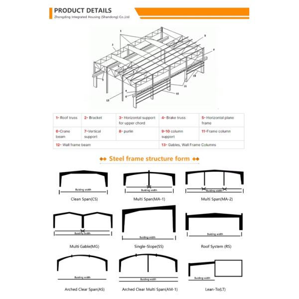 Prefab Steel Structure Warehouse Customizable and Versatile Commercial Building