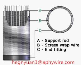 30 Slot Non Clogging Vee Shaped Wire Wrapped Screen For Fluid / Solid Separation