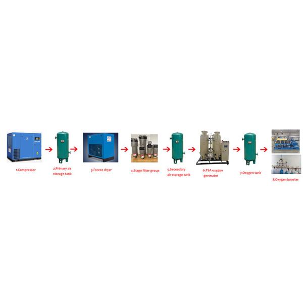 Portable Oxygen Generator for Home Oxigen Making Machine for Brazing and Cutting