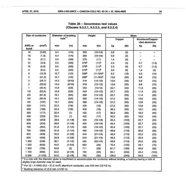 UL486A-B Table 26 Wire Damage Testing Device Screw Terminals Mechanical Stress Test