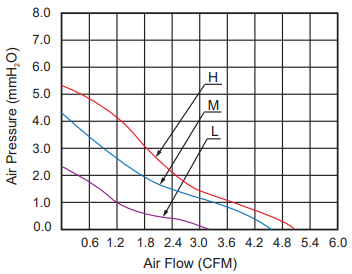 30x30x10mm 12V DC Brushless Fan Sturdy Durable For 3D Printer