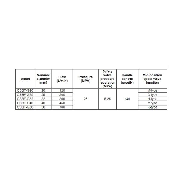 PC CONTROL VALVES FOR SERIES HYDRAULIC CIRCUITS CONTROL VALVE WINDLASS TYPE CSBF-G40