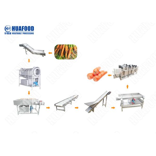 Fruit And Vegetable Processing Machinery Vegetable Processing Unit Tomato Processing Equipment