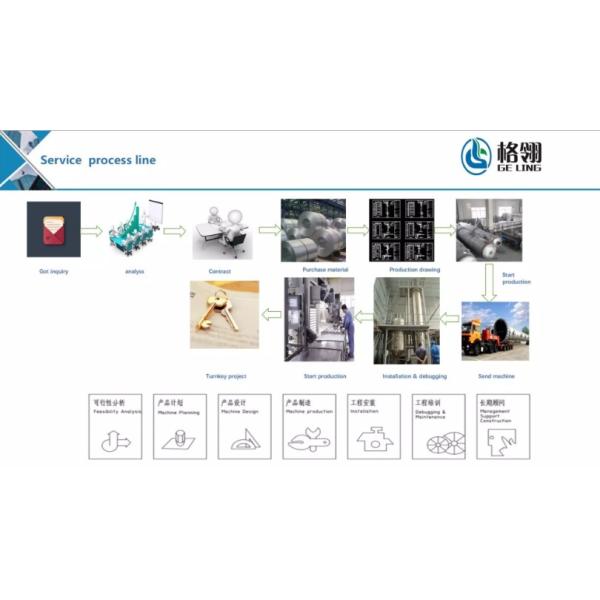 15kw Scraper Thin Layer Evaporator For Solution Concentration Oil Distillation