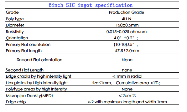 6Inch Dia153mm 0.5mm monocrystalline SiC Silicon Carbide crystal seed Wafer or ingot