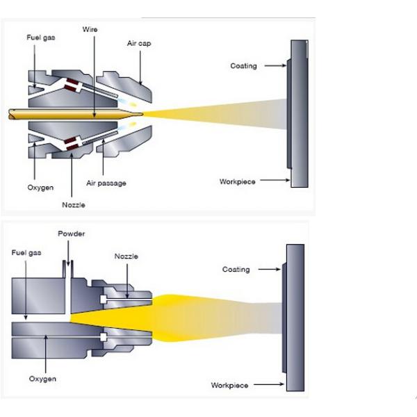 Babbitt Metal Heating Resistance Wire For Arc And Flame Spray Systems