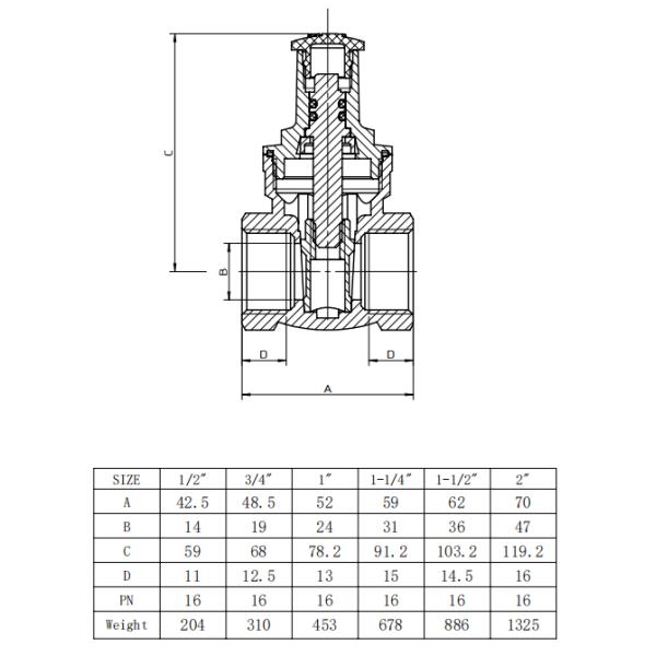 Lockable Handle Brass Gate Valve 1/2"-2" 16 Bar Working Pressure DIN259 Thread -10℃ to 120℃ Working Temperature