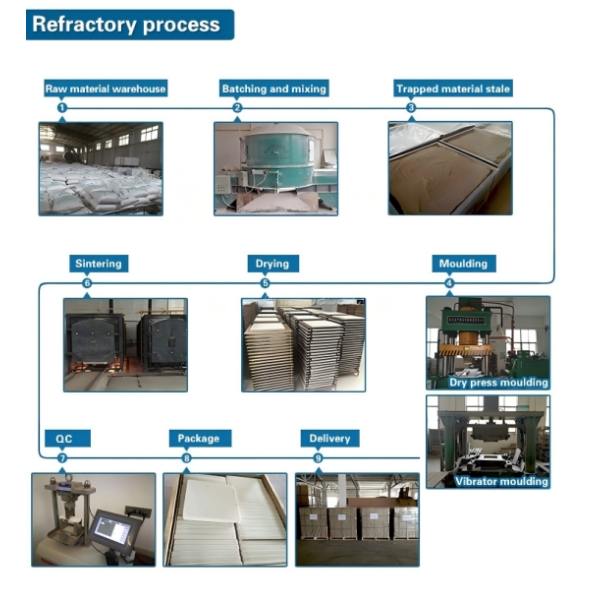 High Temperature Corundum Ceramic Sagger For Industrial Kiln And Powder Sintering