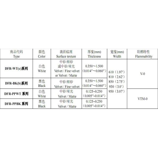 Flame -retardant PP film