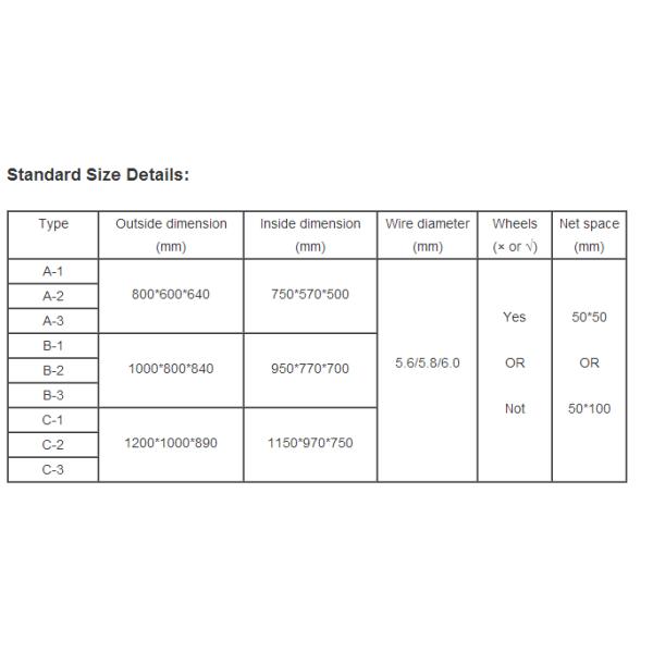 Folding Standard Size Galvanized Wire Mesh Cages Anti Oxidizing With Wheels