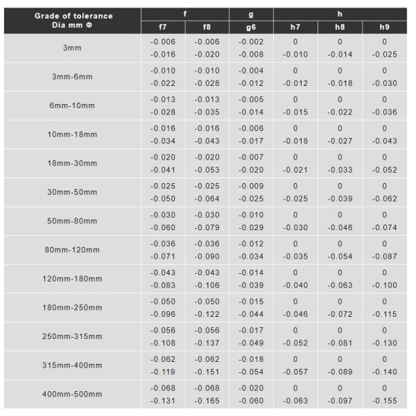 Hard Chrome Piston Rod with 20MnV6 42CrMo4 and 40Cr Materials for High Strength Applications