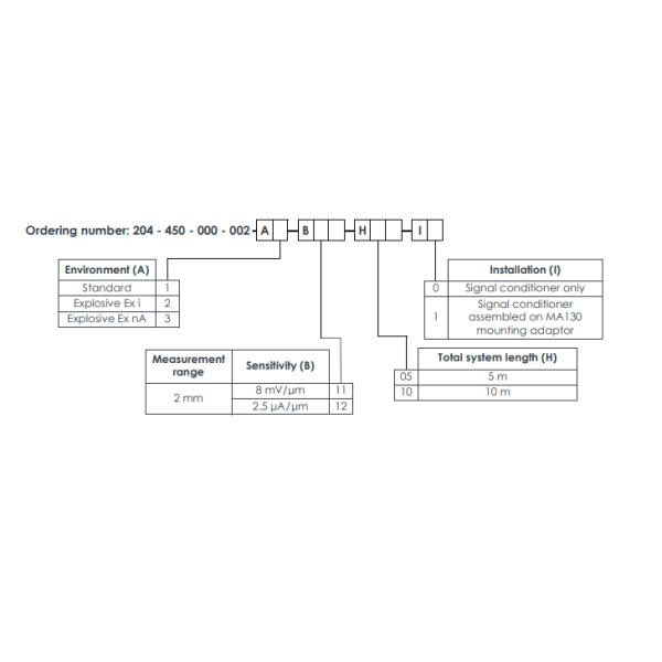 Proximity Measurement System IQS450 204-450-000-002 A3-B21-H10-I1 Signal Conditioner