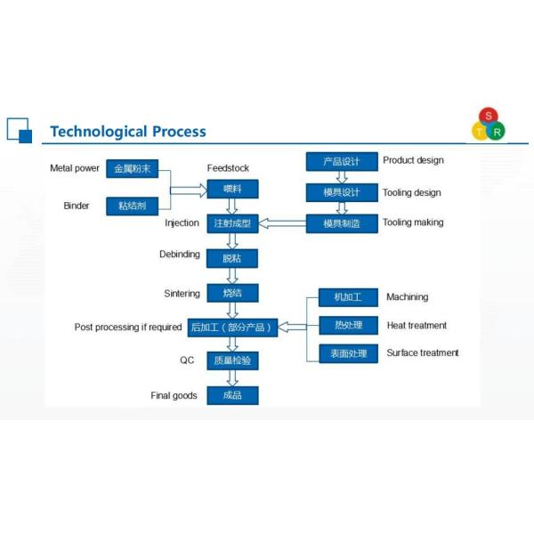 Consumer Electronics 200g SUS 304 MIM Metal Injection Molding