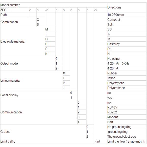 China electromagnetic flow meter suppliers water flow meter