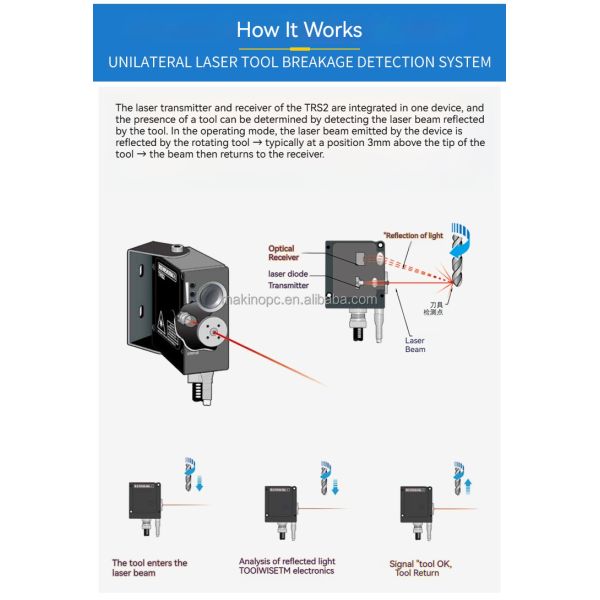 Non-contact Renishaw Single-sided Laser Tool Setting Probe Sensor CNC Machine Tool Damage Detection Reduce Scrap Rates