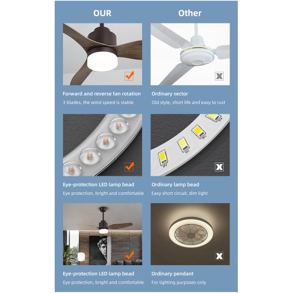 Residential Modern 65W 1500LM 3 ABS Blade Ceiling Fan 47 Inch