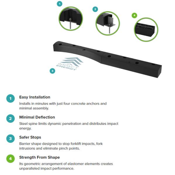 Large Rubber Mats For Flexible Floor-Level Guardrail System Keeps Your Walkways, Walls, And Facility Damage-Free