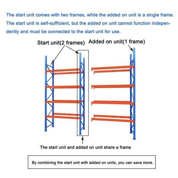Customizable Steel Pallet Racking System – a Durable Warehouse Storage Solution to Unlock Full Potential