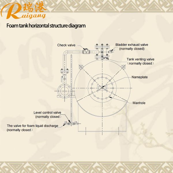 0.6-1.2MPa Bladder Pressure Foam Proportioning Tank Carbon Steel 1000-10000L, Suitable for Chemical Plants, Oil Depots