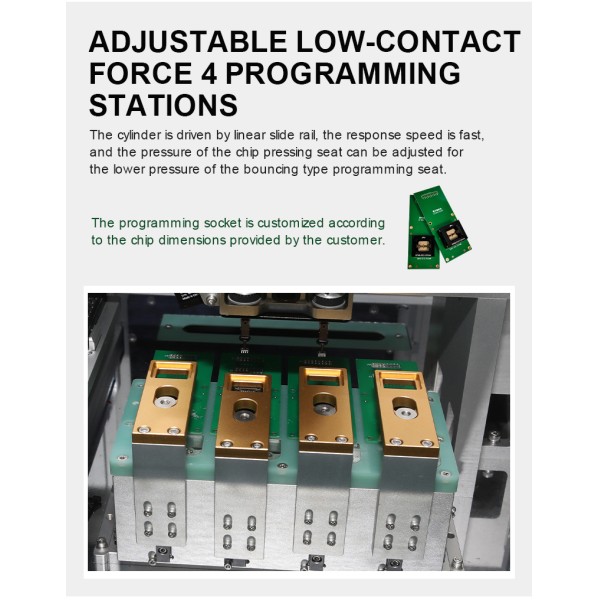 KR42-2500-RA 4-in-1 Tray & Tape Integrated IC Programmer | Electric Drive – No Air Required | 4 Stations ±0.03mm for QFP/QFN/SOP/SSOP