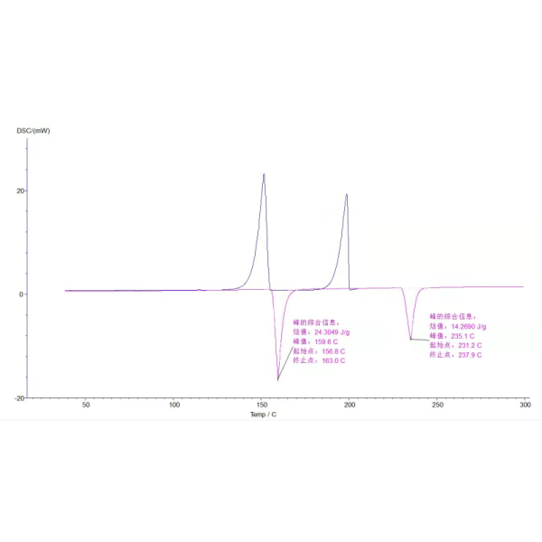 DSC Differential Scanning Calorimeter Calorimetry Thermal Analysis Machine Analyzer/DSC Differential Calorimeter DSC