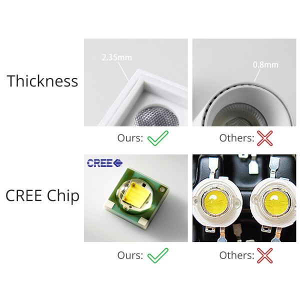 Adjustable Viewing Angle LED Track Light Rail Spotlights Energy Saving