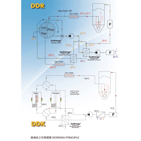 30L Compressed Air Dehumidifier 450m3/H 580m3/H Industrial Strength Dehumidifier
