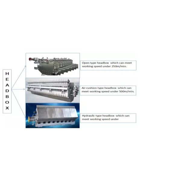 Multilayer Recycled Roll A4 Paper Production Machine 50T/D