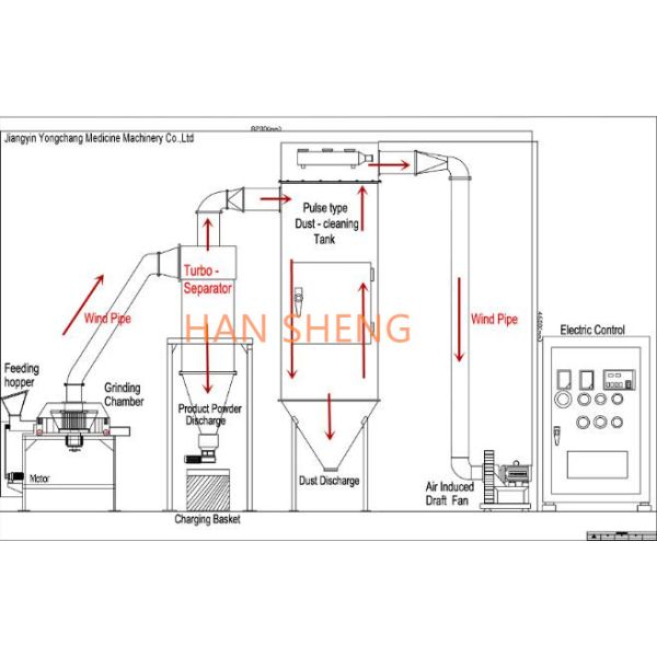 Air Classifier WFJ 350 herb Fine Powder Crusher