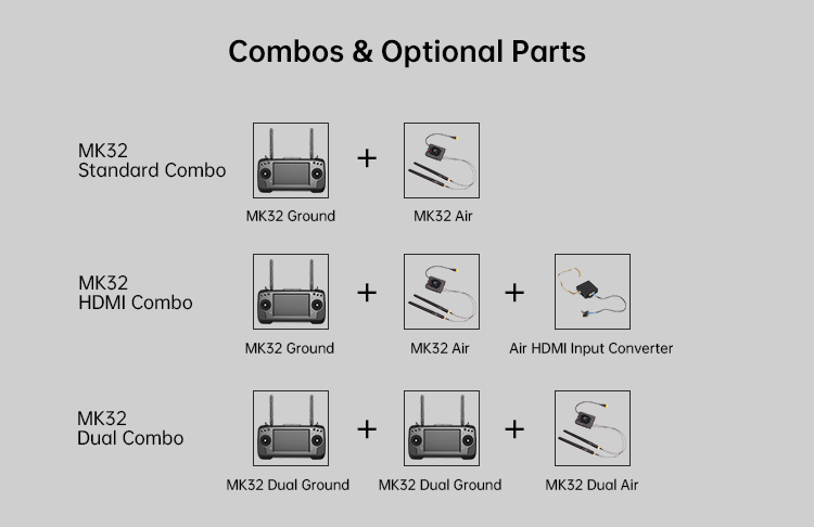SIYI MK32 Enterprise Handheld Ground Station Controller Installations For The Remote Control Of Industrial Operations
