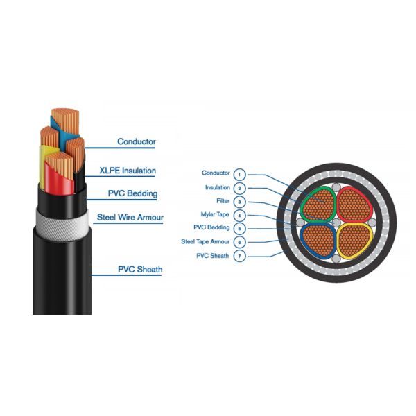 2 - 4 Core Copper Conductor Armoured Power Cable 16mm - 95mm For Underground Applications