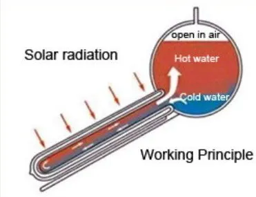 Stainless Steel Inner Tank Compact Non-Pressurized Solar Hot Water Heater