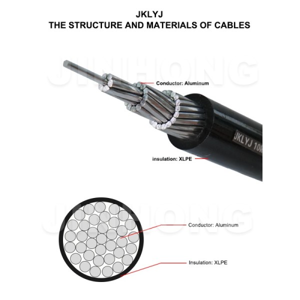 Aluminum JKLYJ Overhead Cable | XLPE Insulated Medium Voltage Line for Utility & EPC Projects
