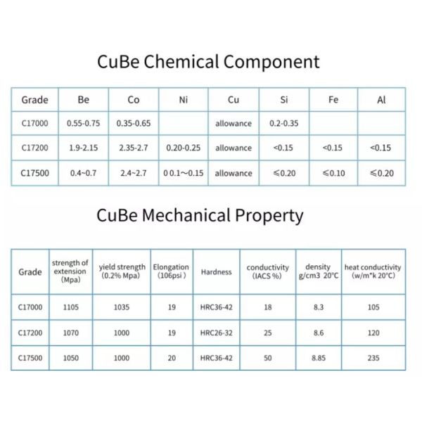 ISO 9001 CuBe2 Beryllium Copper Bar C17200 Copper Round Rod
