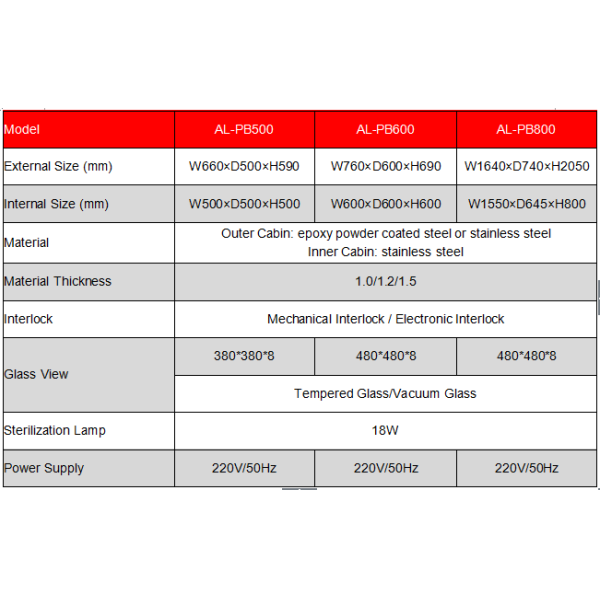 spec of pass box.png