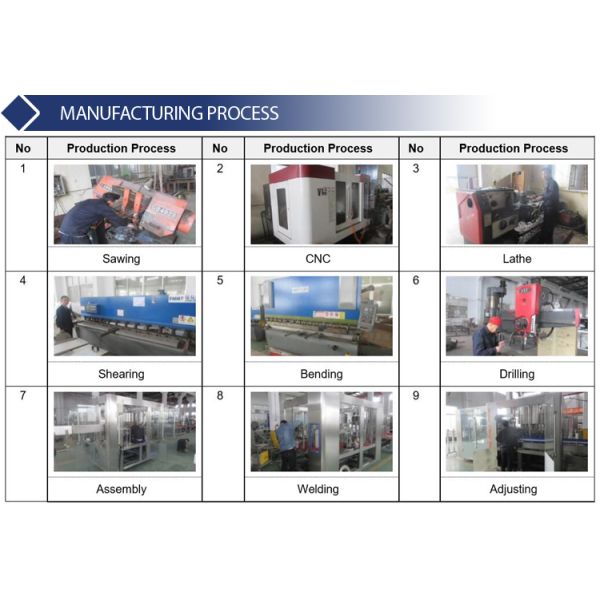 3 In 1 Bottling Juice Equipment Hot Filling 2000 Bph For 500 Ml Heavy Duty