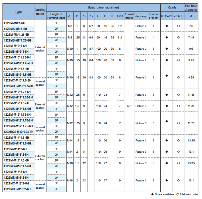 Super Micro Grain Cemented Carbide Forming Tap For Stainless Steel Machining