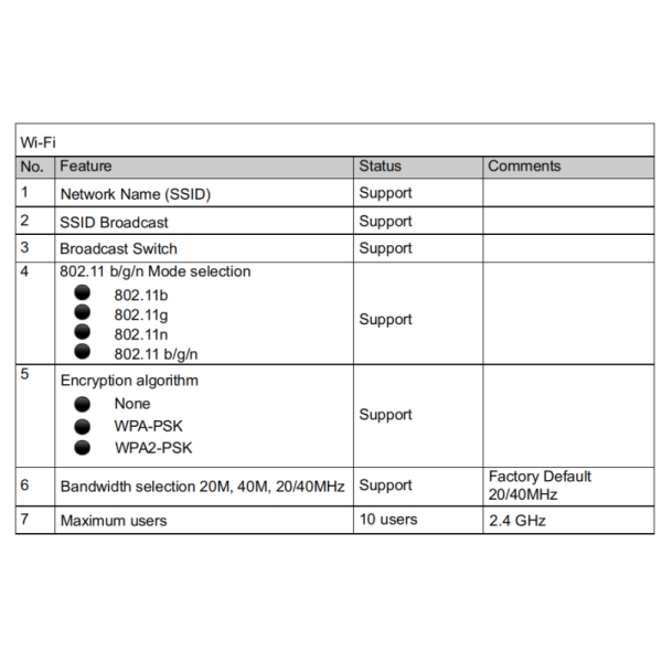 150Mbps WiFi Outdoor 4G LTE Router CPU ZX297520V3 2100mah Lithium Battery