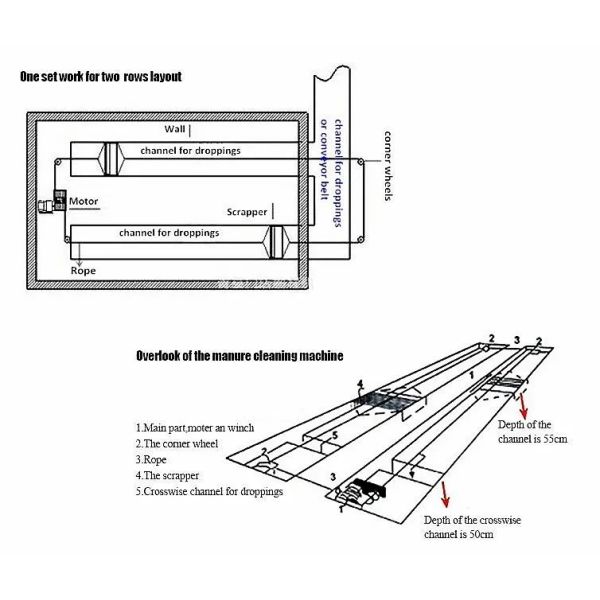 Automatic Manure Scraper Machine with High-Precision CNC Scraper Corrosion-Resistant Transmission Chain and Cycloid Pinwheel Reducer for Poultry Farms