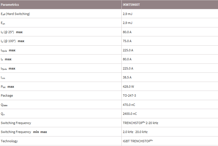 Infineon IGBT Driver Low Loss DuoPack 600V 75A With Anti Parallel Diode In TO-247