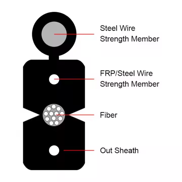 G657a1 G657a2 LSZH Jacket FTTH Drop Cable Outdoor Drop Cable FTTX Fiber Optic Cable