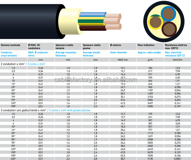 Italian Standard Fireproof Cable with Copper Conductor PVC Sheath and 0.6/1kV Rated Voltage