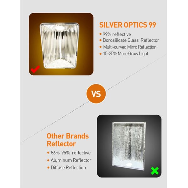 Horticultural Glass HPS Light Reflector , 1000W Optical Light Reflector Double Ended